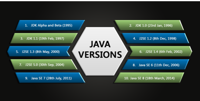 how-to-check-the-version-of-java-in-cmd-how-to-check-version